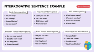 List of interrogative sentence examples in English sentences