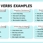 Modal verbs examples in sentences for English learning