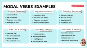 Modal verbs examples in sentences for English learning