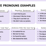 Possessive Pronouns Examples in Sentences