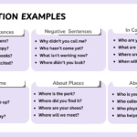 Wh-question examples in sentences for English grammar learning