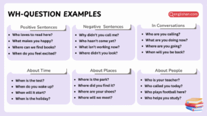 Wh-question examples in sentences for English grammar learning