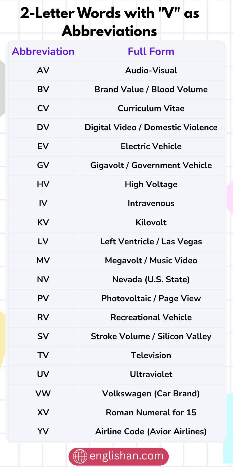 List of 2 letter words with letter v including av and iv