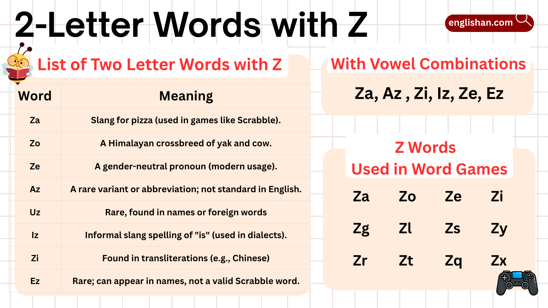 2-Letter Words with Z | Full List with Meanings