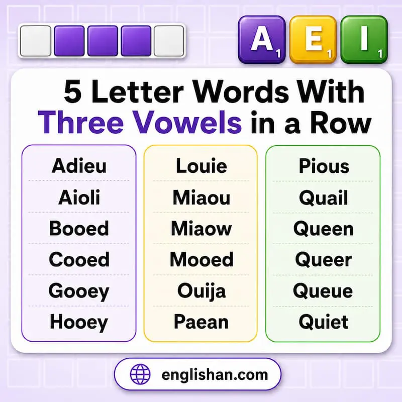 5 letter words with three vowels in a row like queue adieu ouija aioli and miaou with vowel positions marked