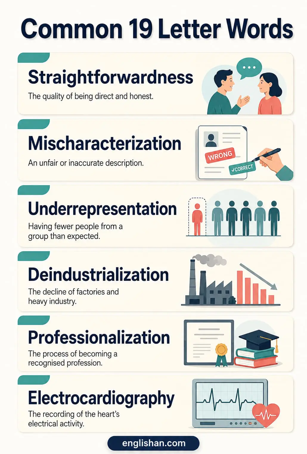 19 Letter Words with meanings such as institutionalization, unconstitutionality, internationalization, and counterrevolutionary, each paired with the sense it carries in English