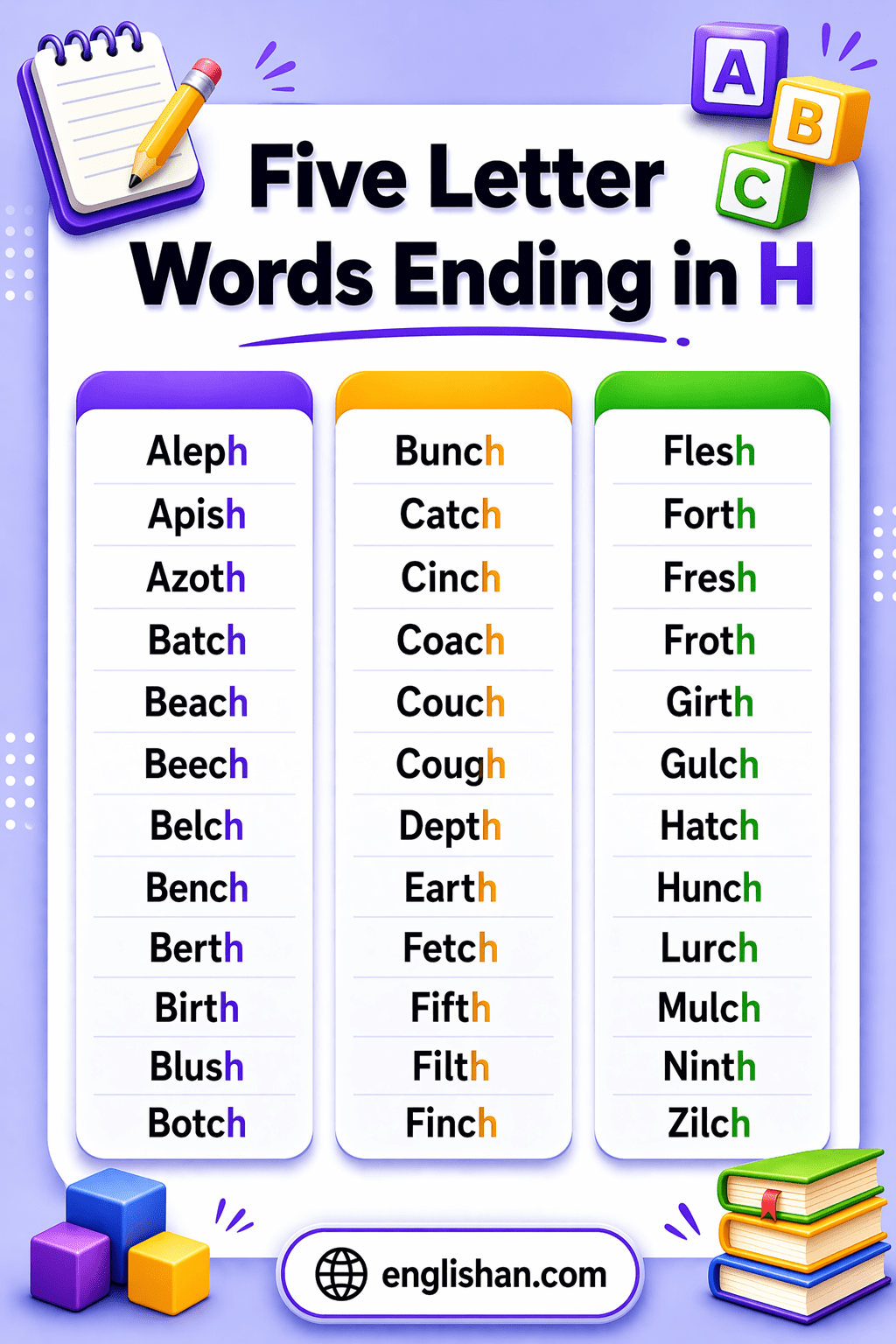 Five letter words ending in H in English, with examples like beach, faith, froth and south.
