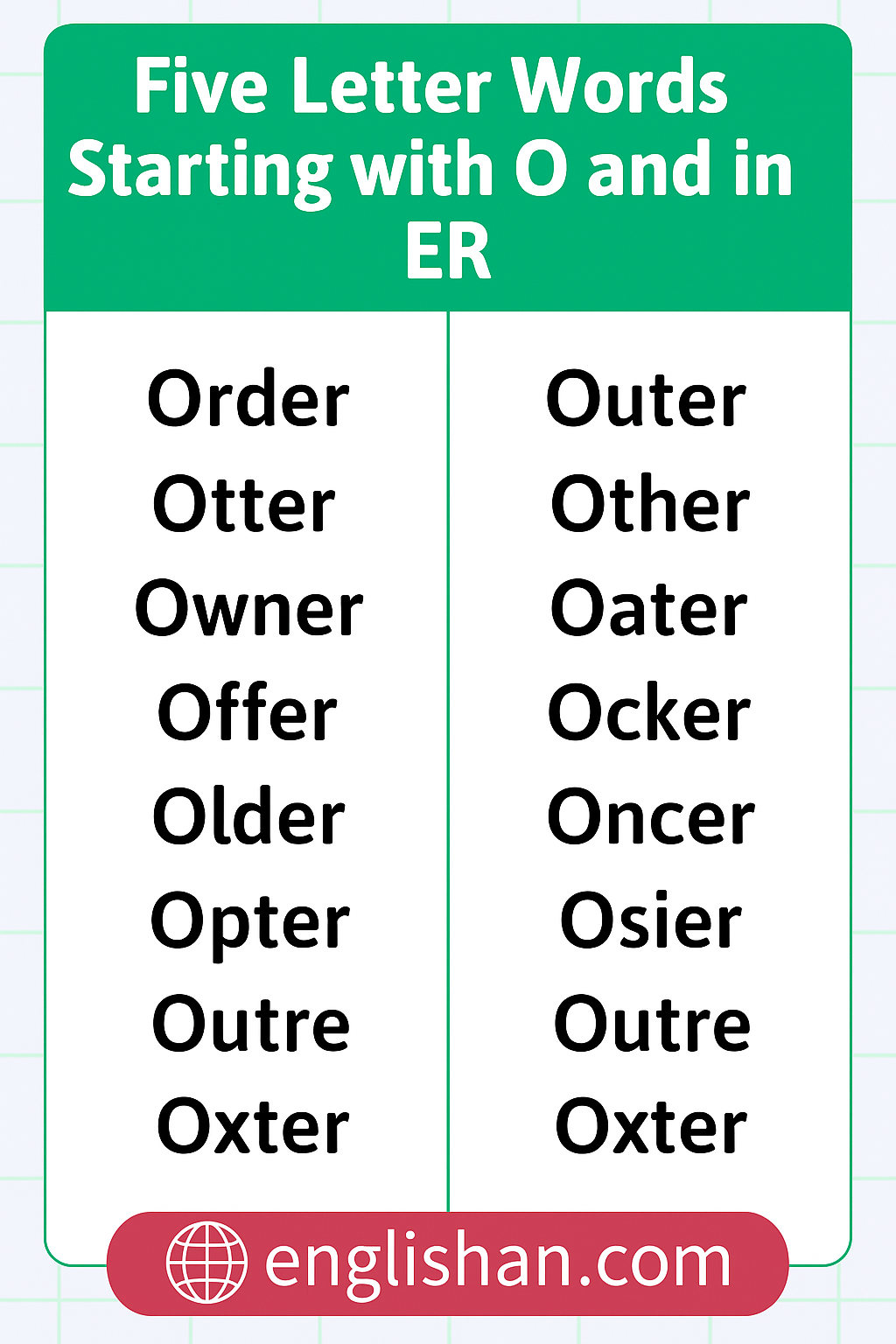 Five Letter Words Starting with O and Ending in ER - Complete List