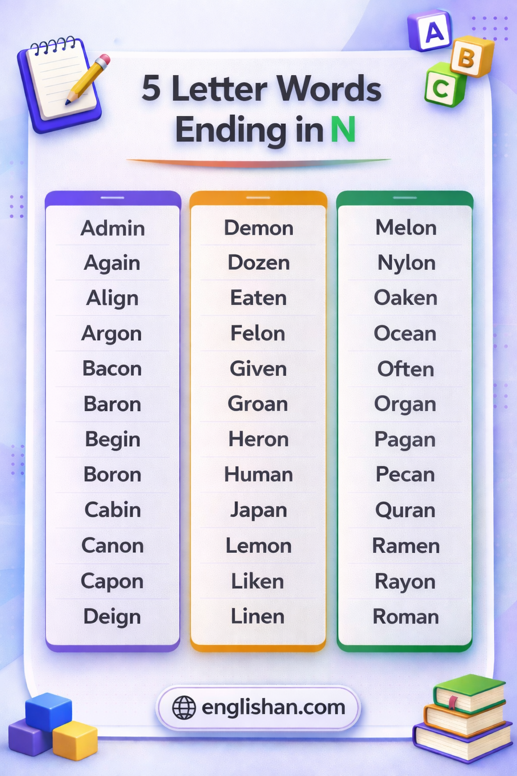 List of 5 letter words ending in N with examples like begin, often, given and taken.