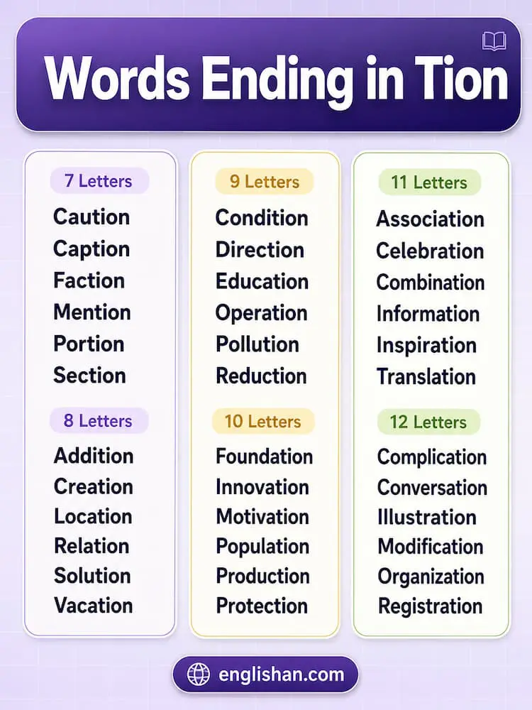 Words ending in tion by length from short words like action and nation to long words like communication and administration