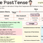 Simple Past Tense with examples, rules, and usage, including definition, sentence structures for affirmative, negative, and interrogative forms, common time expressions, and grammar points.