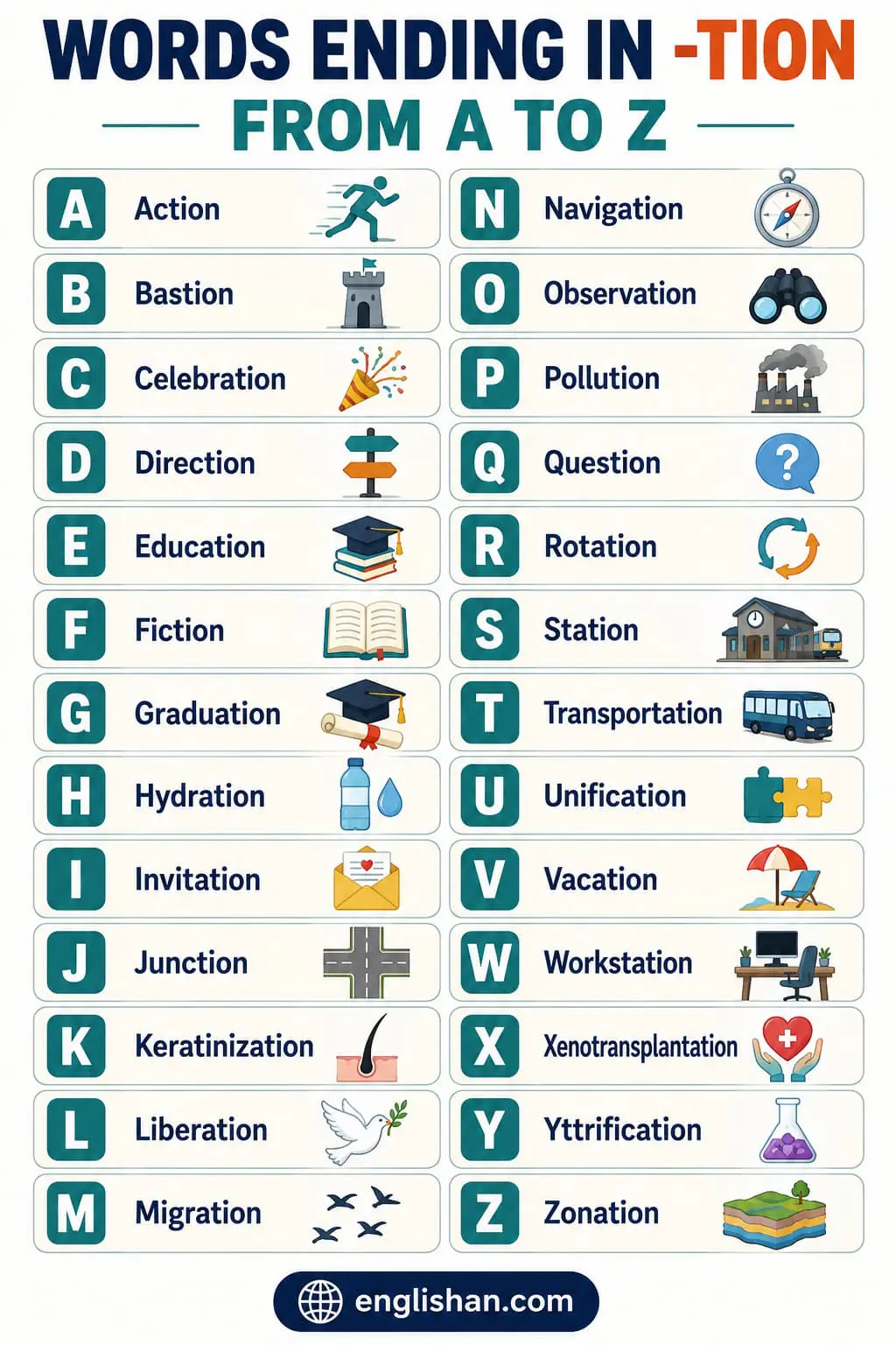 Words Ending in Tion in English From A to Z with one example per starting letter, from action and bisection through tradition, unification, and vibration