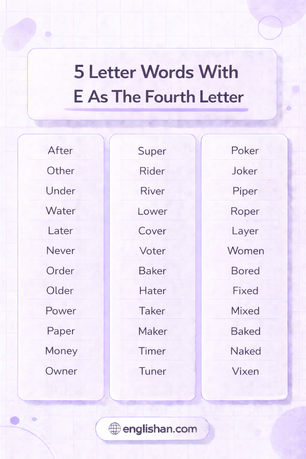 5 Letter Words With E as the Fourth Letter