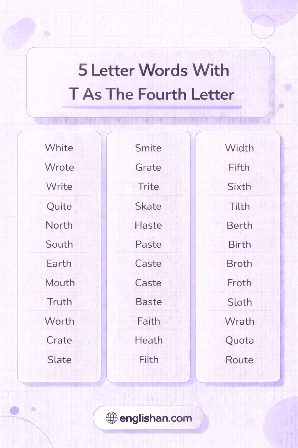 5 Letter Words With T As The Fourth Letter