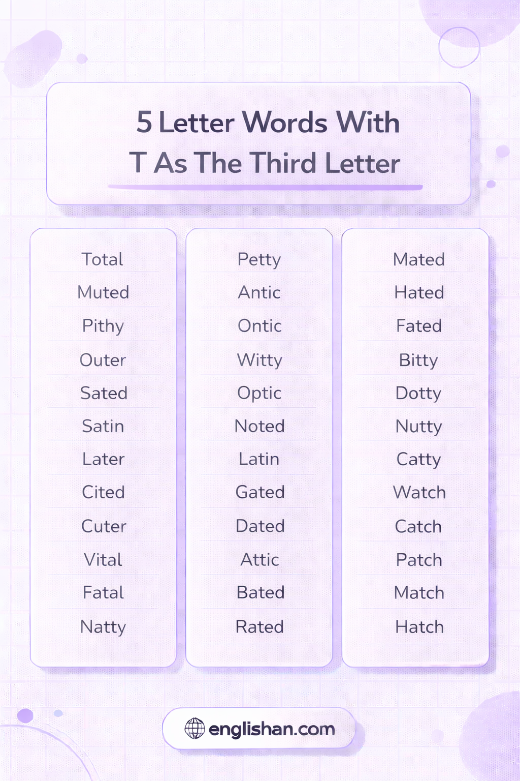 5 Letter Words with T as 3rd Letter in Them