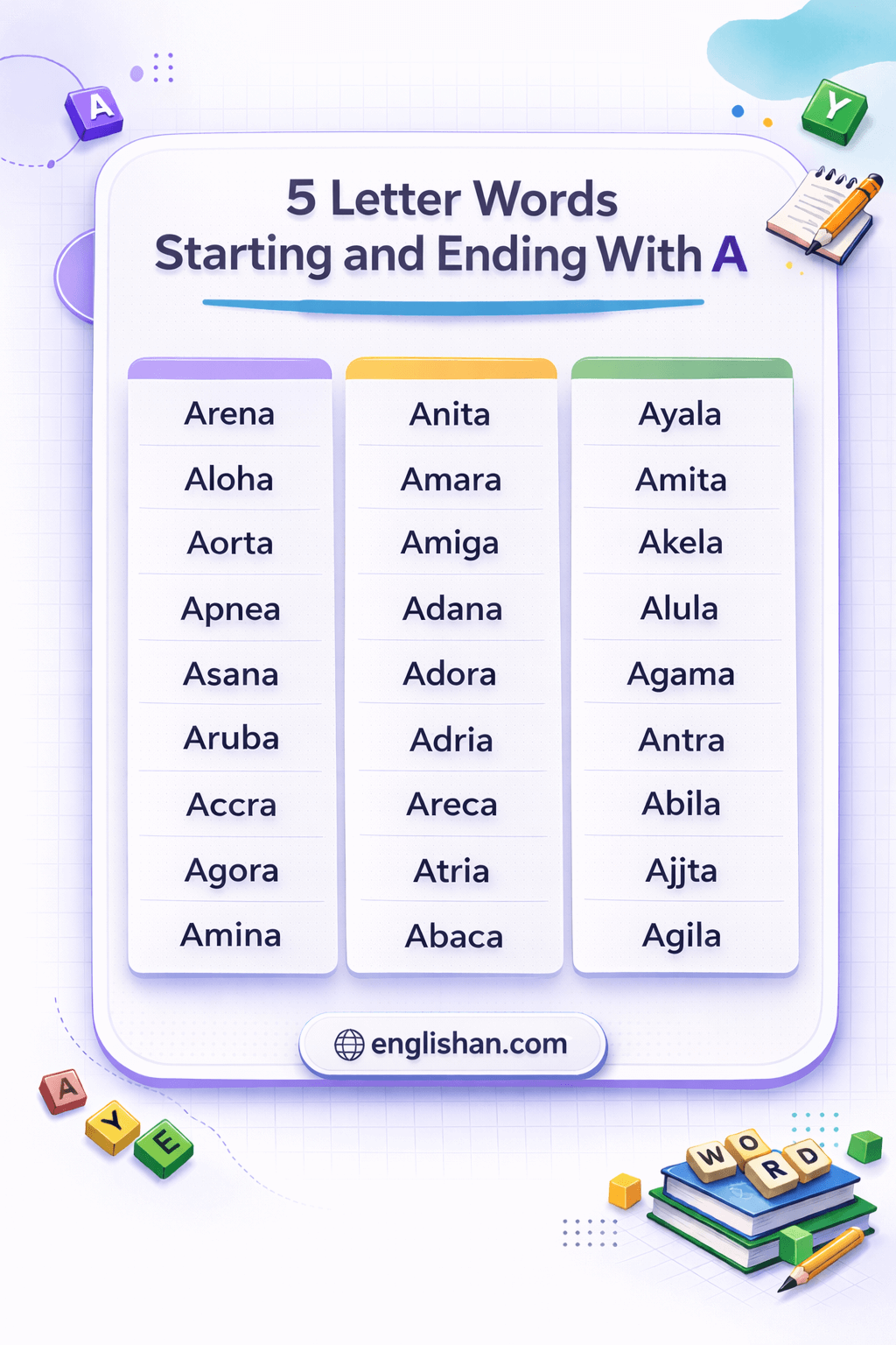 5 letter words starting and ending with A for word games, with examples like arena, aloha, agora, and abaca.