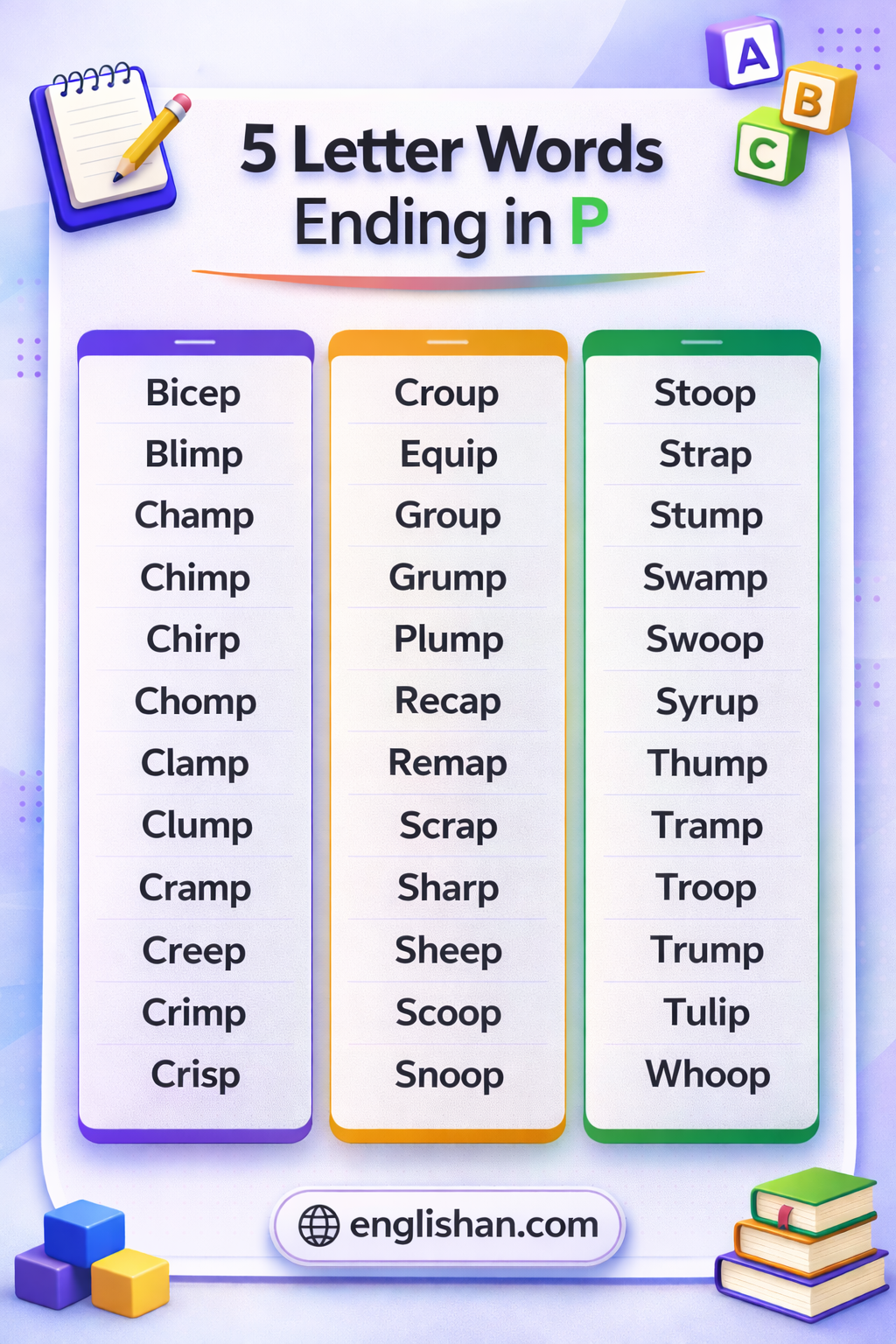 5 letter words that end in p like sharp, sleep, group and scoop.