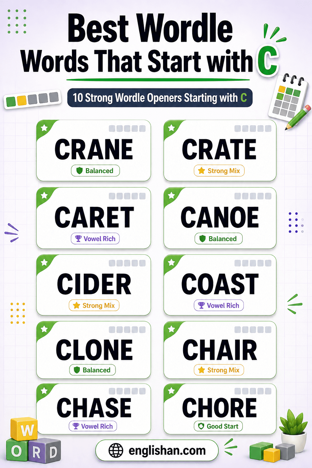 Best Wordle starter words beginning with C, including crane, crate, chase, chime, clout, and clone in a readable word list