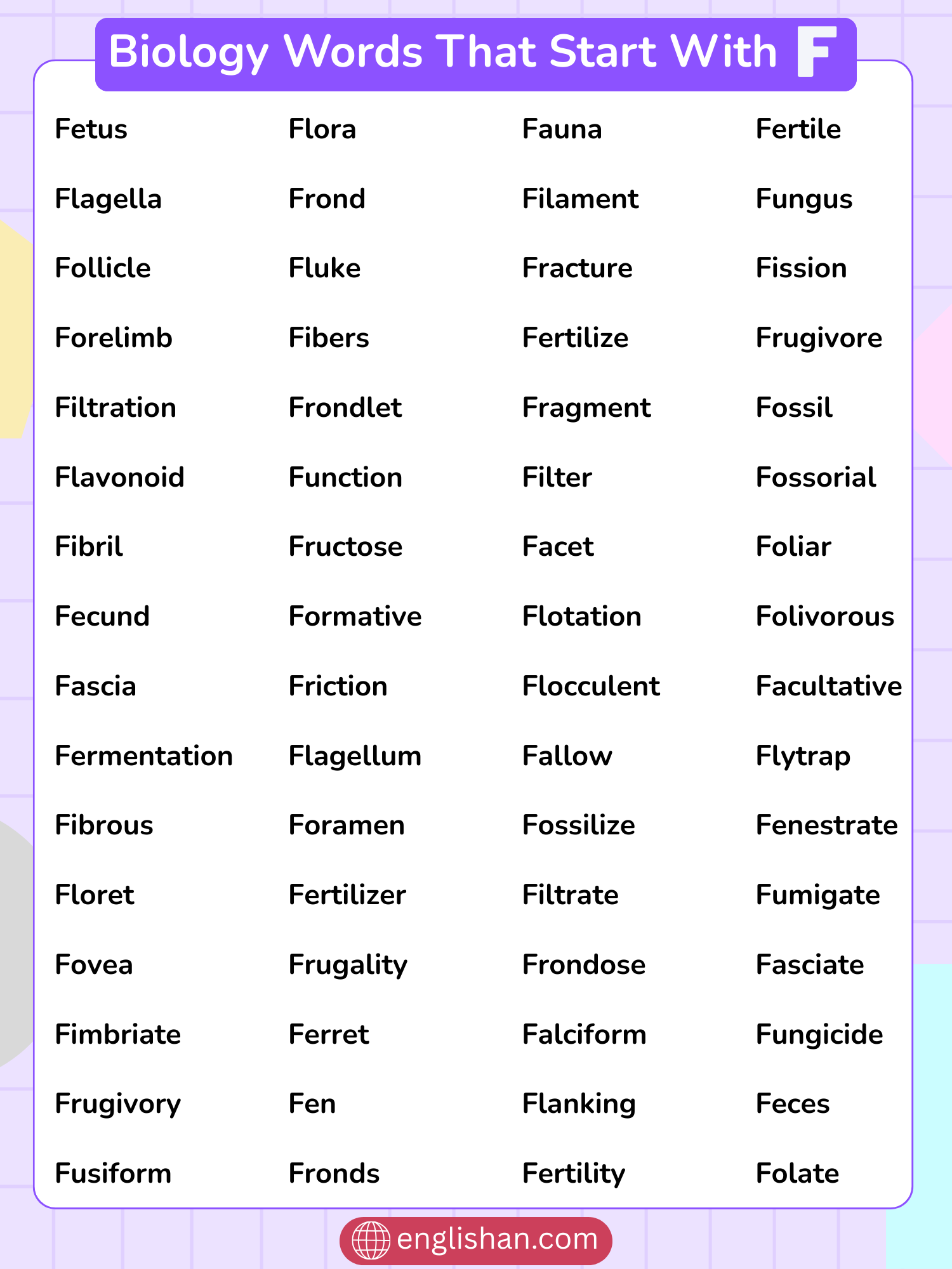 List of biology words that start with F including filament, flagellum, fermentation