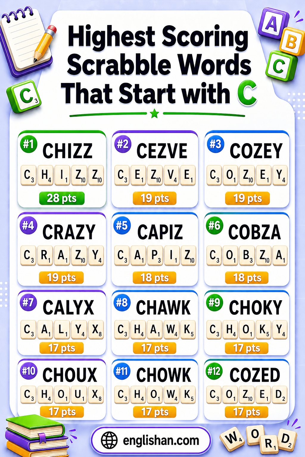 Ranked list of high scoring Scrabble words starting with C, including crazy, cozy, czars, cloze, and cinque with point values