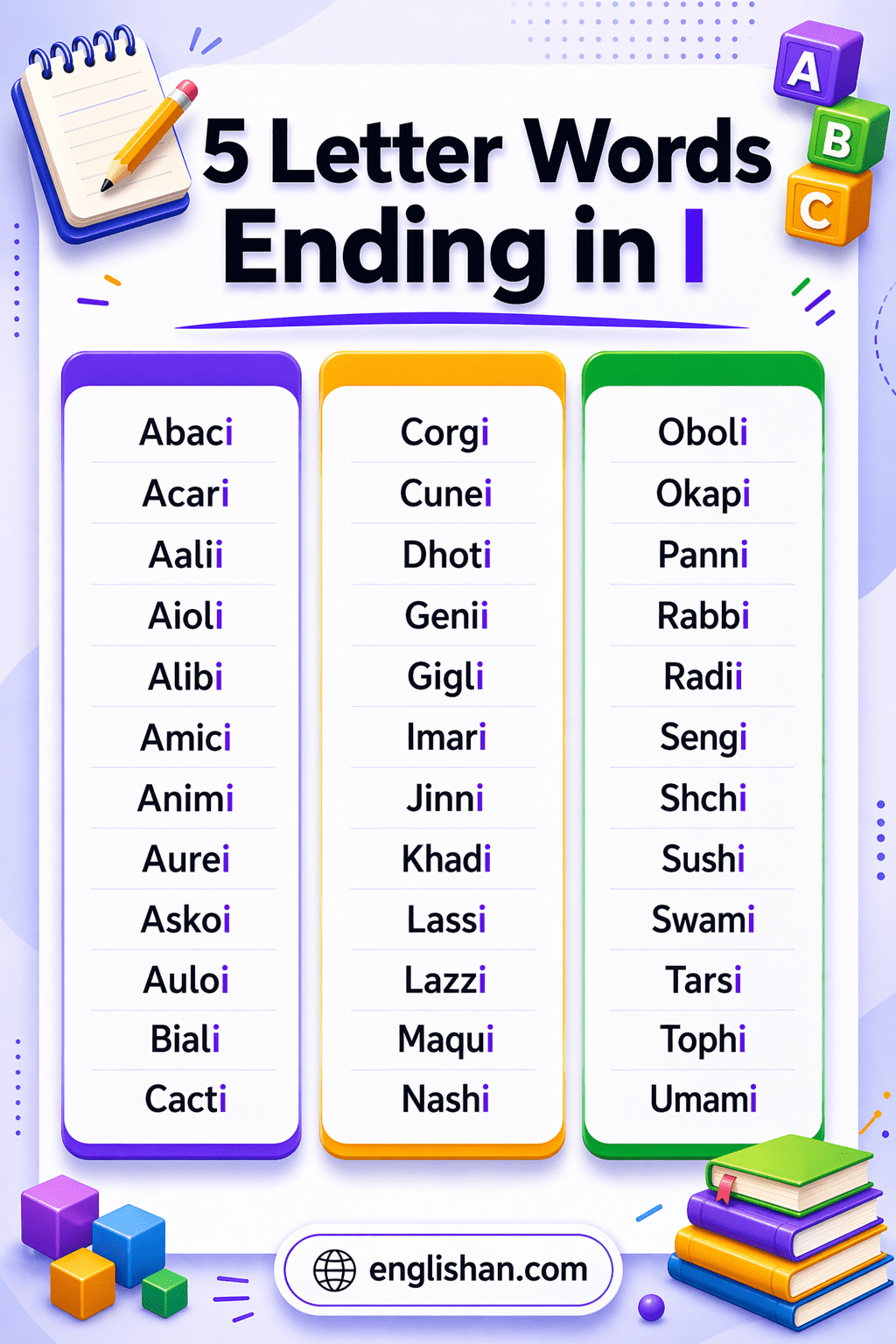List of 5 letter words ending in I, with examples like radii, rabbi, sushi and khaki.

