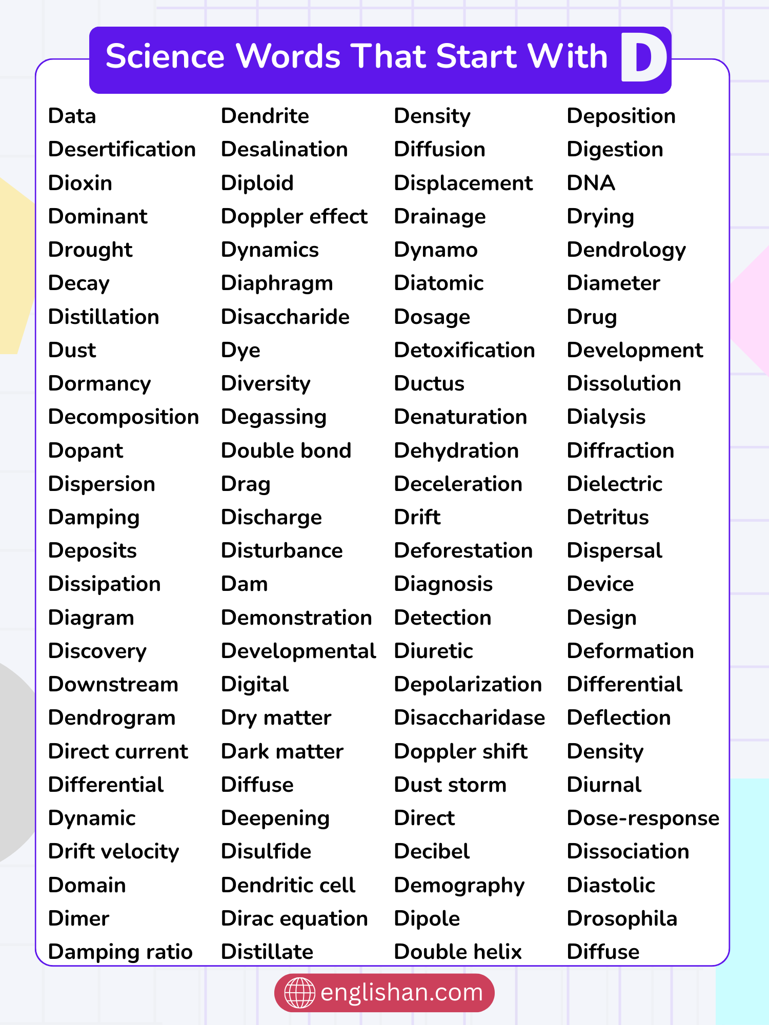 Science Words That Start With D covering common, rare, and positive words