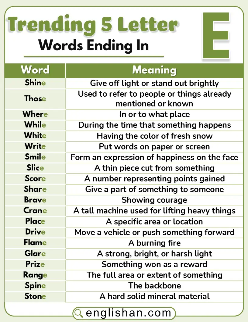 Trending 5 letter words ending in E for quick vocabulary learning