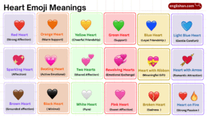 Heart Emoji Meanings including apple, apart, opera, spicy