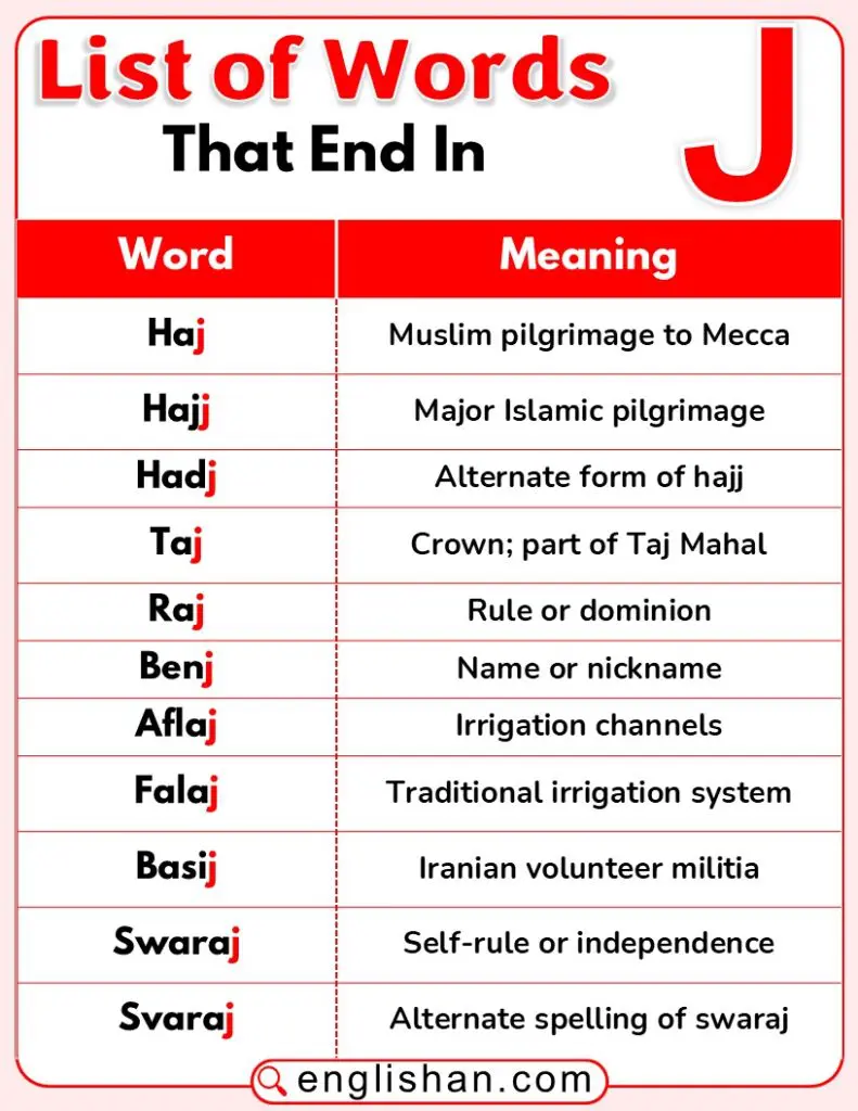Words That End in J such as raj, taj, haj, hadj, hajj, and swaraj, the rare English words closing on the letter J