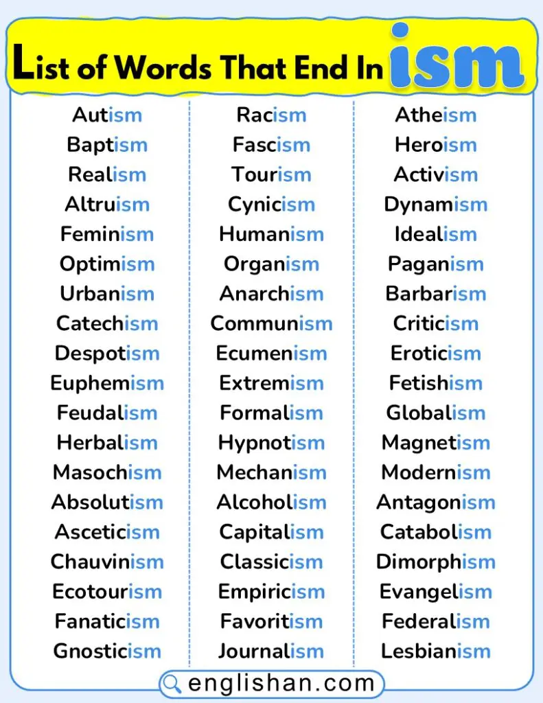 Words That End in Ism covering political, philosophical, religious, and artistic categories including capitalism, feminism, Buddhism, realism, surrealism, and optimism.