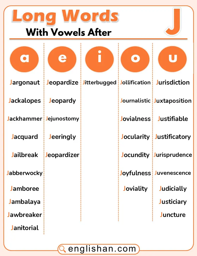 Long words starting with J followed by vowels