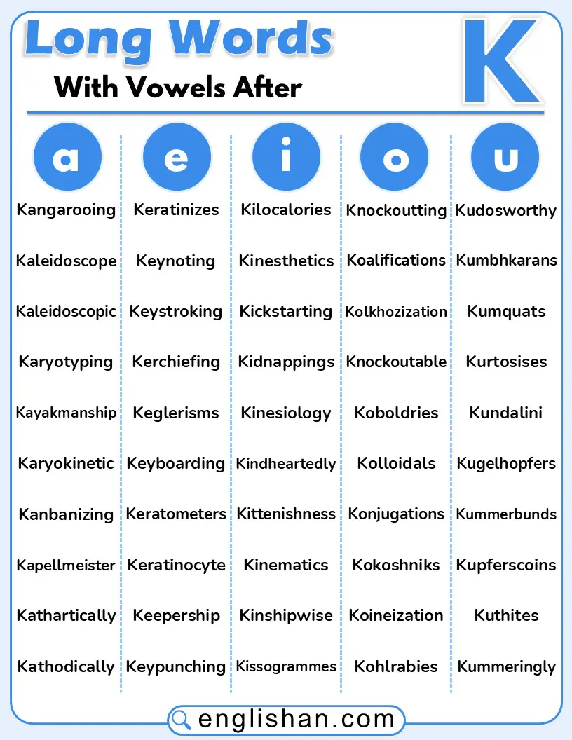 A list of long English words where vowels come after the letter K.