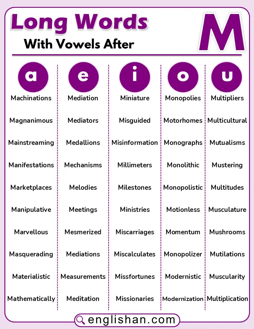 Highlighted words showing vowels after M in English vocabulary.