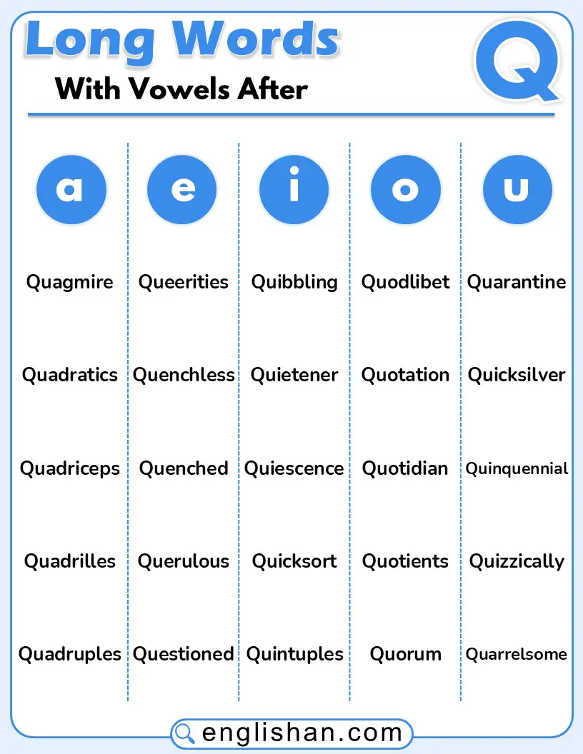 Long English words that have vowels after the letter Q