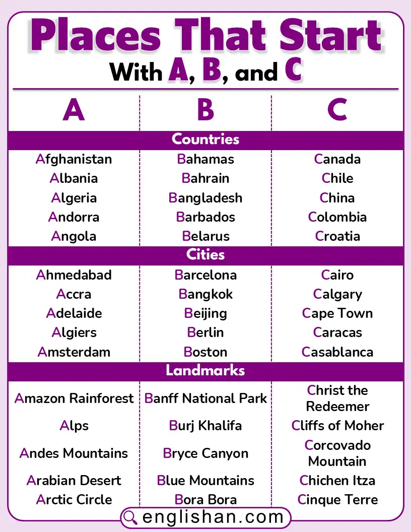 Post showing places that start with A, B, and C.