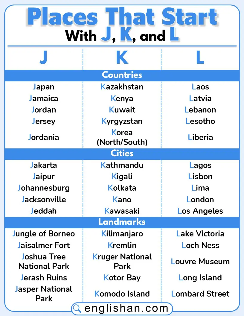 Map showing places that start with J, K, and L.