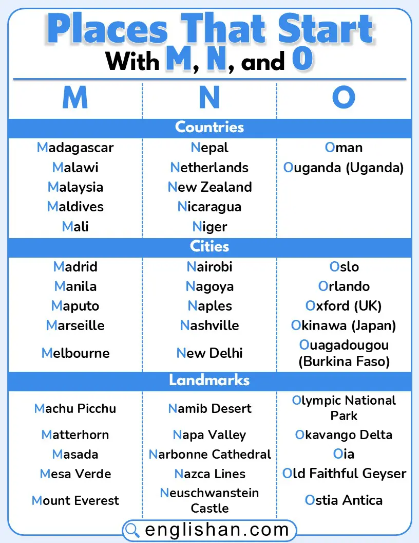 Map showing places that start with M, N, and O