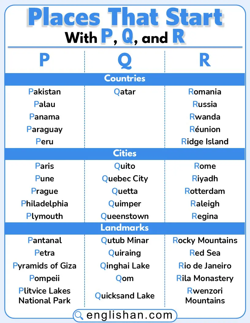 Map showing places starting with P, Q, and R.