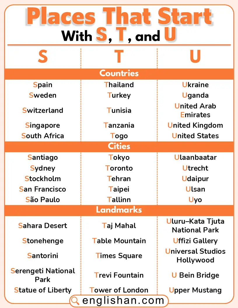 Map showing places starting with S, T, and U