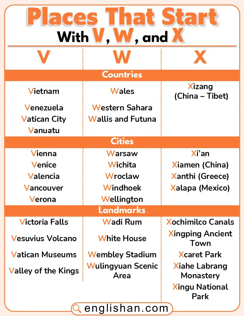 Places that start with V, W, and X, including countries, cities, and famous locations.