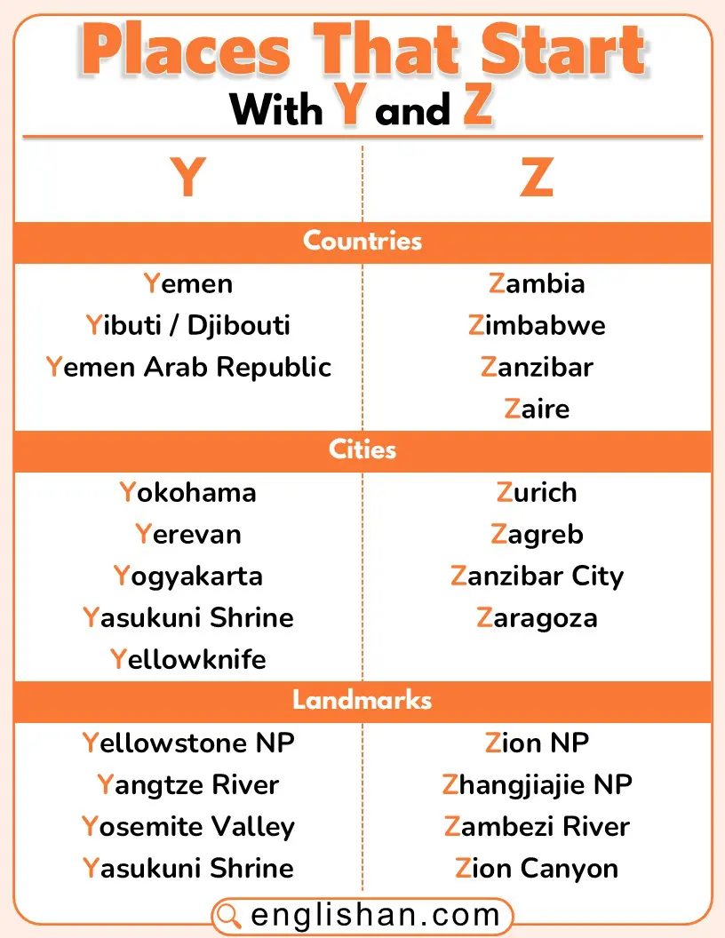 Places around the world that start with Y and Z.
