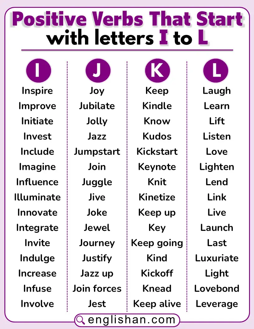 Positive action verbs from I to L with meanings