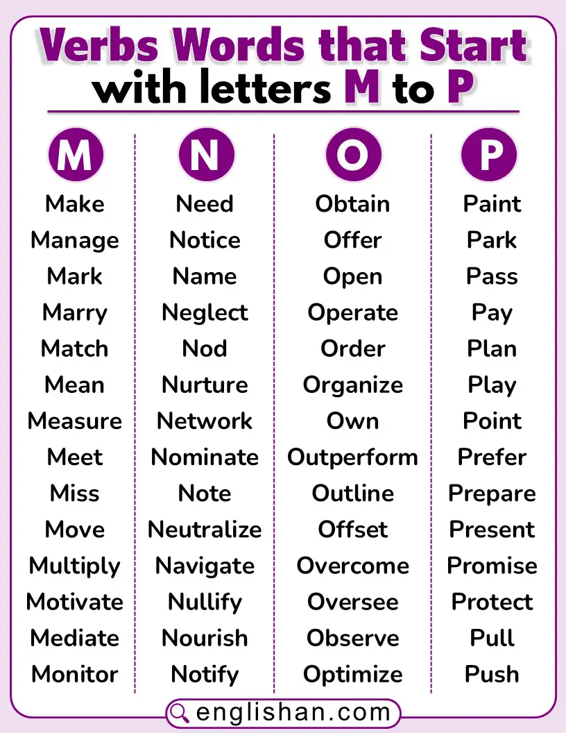 List of verbs that start with letters M to P