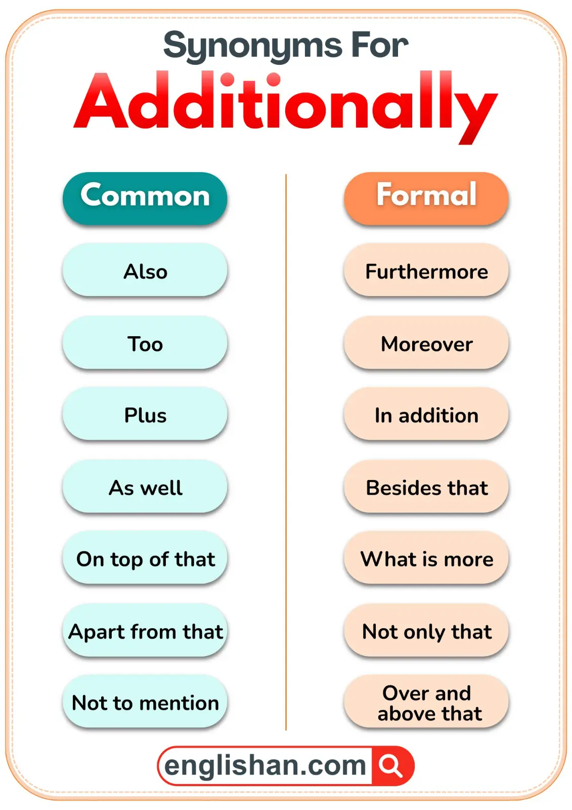 Additionally synonyms for casual and formal use