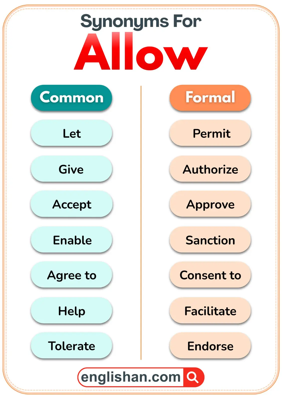 Illustration of common and formal synonyms for the word Allow