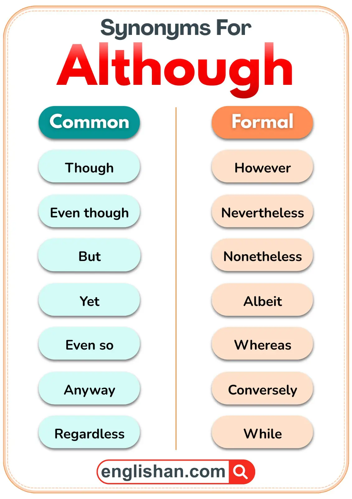 Synonyms for Although showing common and formal options