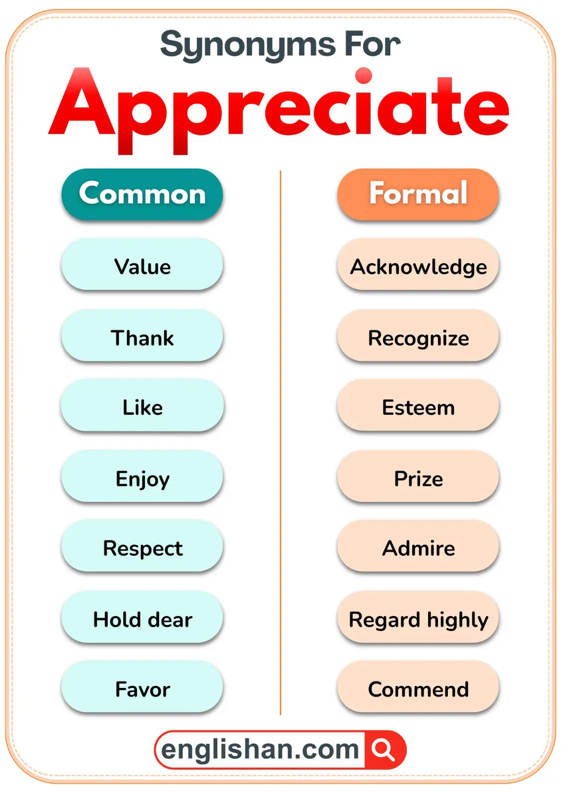 Appreciate synonyms in common and formal usage