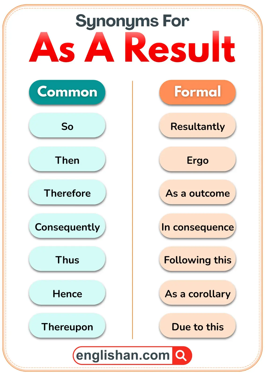 Synonyms for As A Result in common and formal English