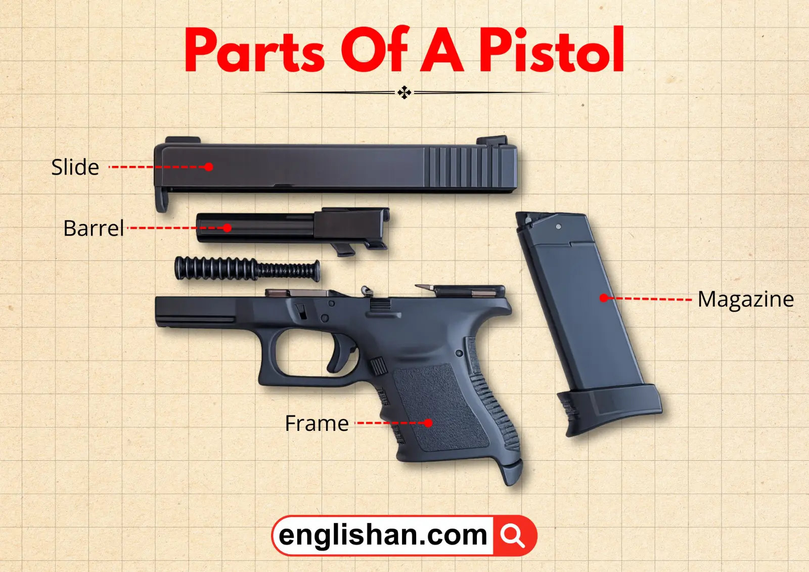 Diagram showing the basic parts of a pistol, labeled for easy identification.