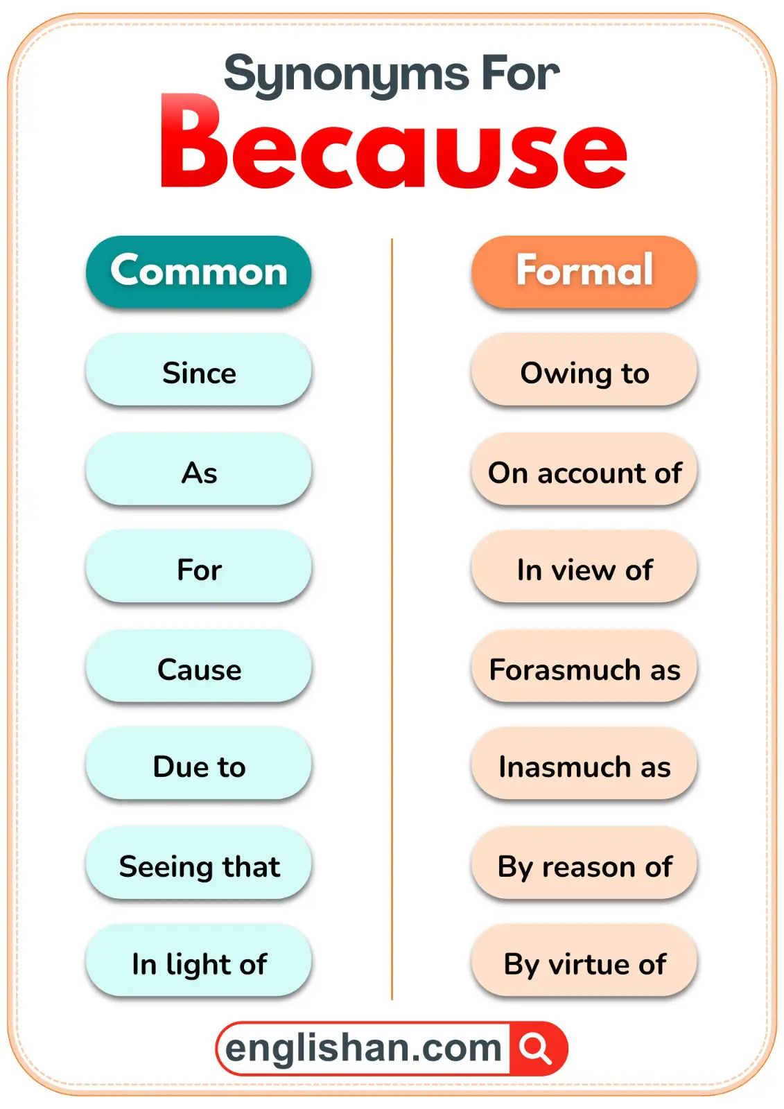 Common and formal synonyms of because shown side by side for easy comparison.